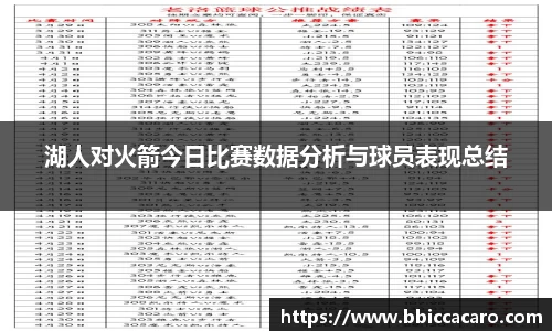 湖人对火箭今日比赛数据分析与球员表现总结